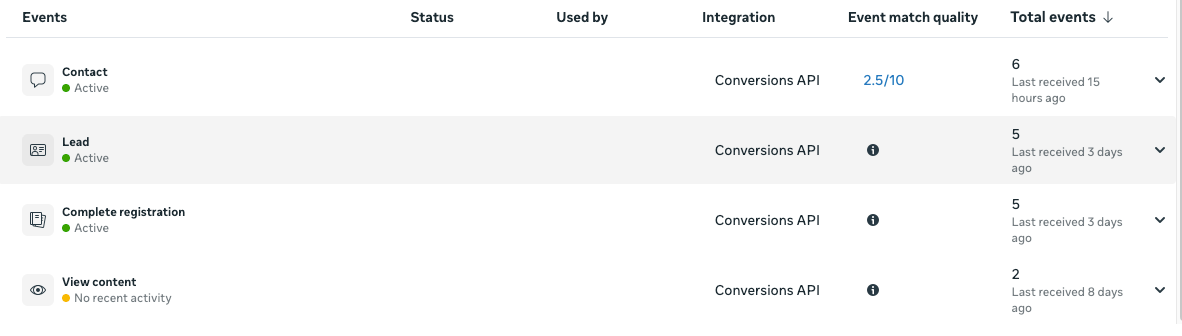 Event list in Meta Events Manager received via Conversions API
